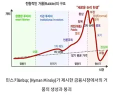 주식) "새로운 논리 탄생에 팔면 되는 거 아님?"