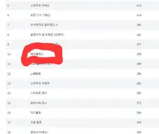 Fate)비인기 캐릭같지만 의외로 인기있는편인 캐릭터