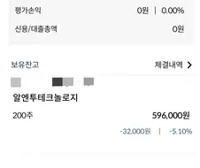 주식) 키우는 애완주식 개잡주 둘이 잘 놀고있네