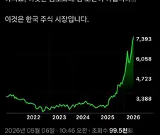외국 투자자들이 눈여겨보기 시작한 국장