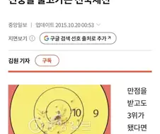 "360점 만점에 360점을 쏘셨군요"
