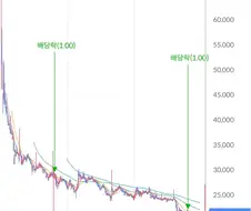 코스피가 연일 신고가를 치는 가운데