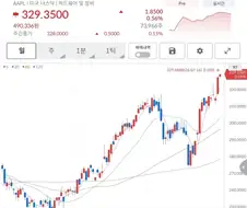 주식) 얘들아..애플을 봐...