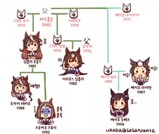 [말딸] 그림으로 보는 말딸 혈연 관계도 모음