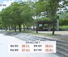 순위권 밖으로 밀려난 대구
