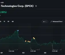 [주식] Space X ㅅㅅy +11.98% 화성 상승~~~~~