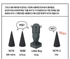 핵무기에 대해 자세히 알아보자.manwha