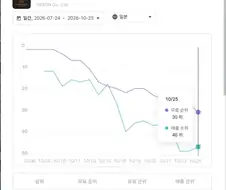 넥슨 재팬의 운영 능력을 쉽게 알아보자(feat.마비노기 모바일)