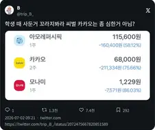 주식) 학생 때 사둔 주식