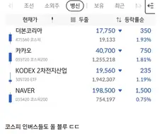지금 코스피가 찐 하락인 이유