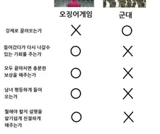 오징어 게임 VS 군대