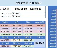 블루아카)진작 토먼트로 도망 가길 다행이지