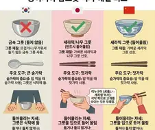 한중일 식사 예절 비교