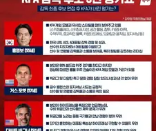 다시보는 감독 후보 3인 평가표