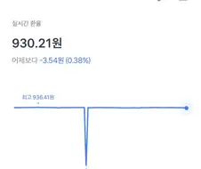 어처구니없는 토스 엔화 환전 사고 원인