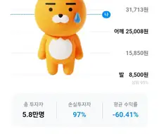 하이닉스 레버리지 소름돋는점