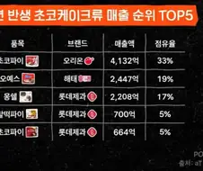 초코파이류 강함순위.jpg