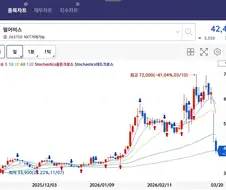 붉은사막)의외로 현시각 펄어비스 주가