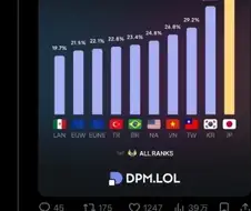 일본이 서렌률 세계 1위인 이유