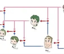 예수님이 몽키스패너로 뚜까팰 가계도