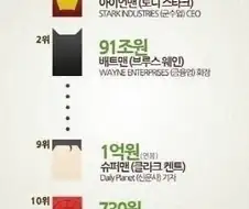 난 스파이더맨이다..