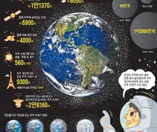 머스크 우주계획이 로망인지는 몰라도 헛소리거나 먼소리같은 이유는