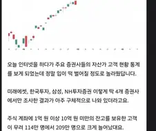100만명 이상. 나만 가난한 세상 맞네