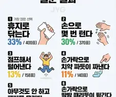 충격적인 남성 소변 후 뒷처리 방법 조사결과