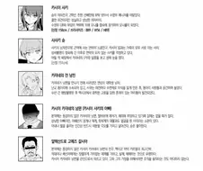 흔한 NTR 만화의 등장인물 소개