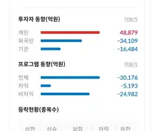 [주식]개미 진짜 열일한다..