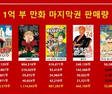 소년 점프 1억부 클럽 만화 마지막권 판매량