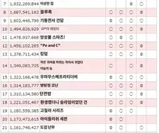 약사의혼잣말)2024년 상반기 종합 시리즈별 매출순위.manga
