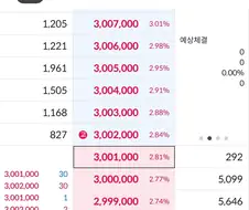 주식)하닉 프리마켓에서 300만 넘었네