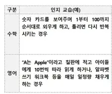 한국 영유아 인지교습
