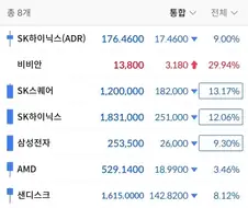 주식)명명백백 젠존제의 대 정 실