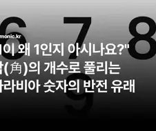 각(角)의 개수로 풀리는 아라비아 숫자의 반전 유래.jpg