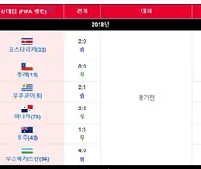 축협 똘마니들 벤투 흔들던거 생각해보면 대단하긴 했음