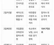 일본사람이 세운 노잼도시 관광일정
