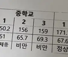성장기 인생 역전