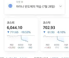 주식이 물렸다고 오케이 알았어