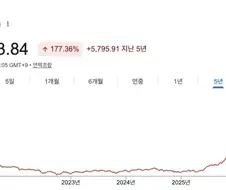 코스피 미쳤네..