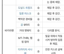 바키) 한마 유지로 의외의 사실