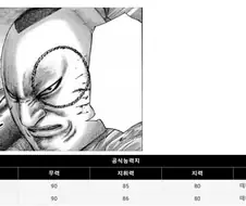 킹덤) 이 만화 능력치 특징