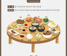 의외로 대기업 회장도 함부로 못먹는 음식