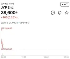 JYP의 기행으로 가장 안절부절한 사람들