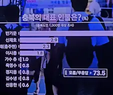 충북의 대표 인물은?