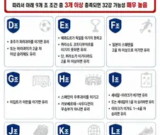 이래서 인터넷 정보는 믿지말라고 링컨형이 그런거임