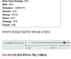 게임과 스트레스의 연관성에 대한 재밌는 조사 결과