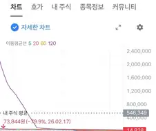 주식) 살인적인 내 주식 평단가