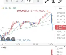 주식) 하이닉스 고지 등정 실패